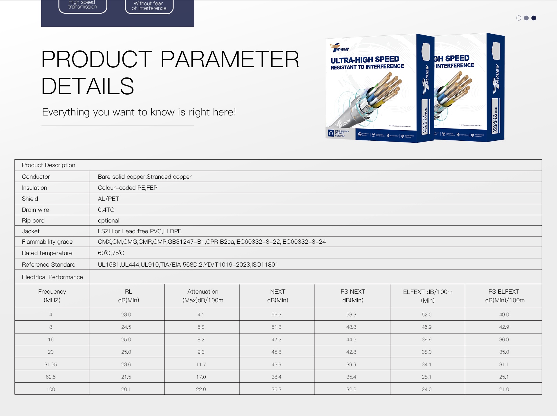 Cat 5e Shieled Lan Cable Network Ethernet Cable detail (2)