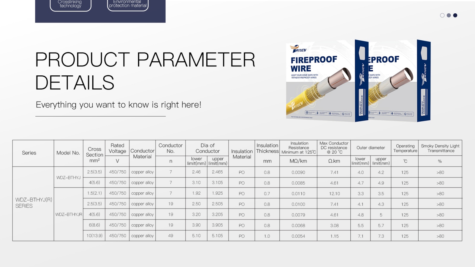 450750V Copper Alloy-Core, XLPO Insulated, LSZH Flame Retardant Electrical Wire Cable detail (2)