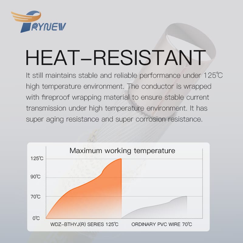 450750V Copper Alloy-Core, XLPO Insulated, LSZH Flame Retardant  Electrical Wire Cable (4).jpg