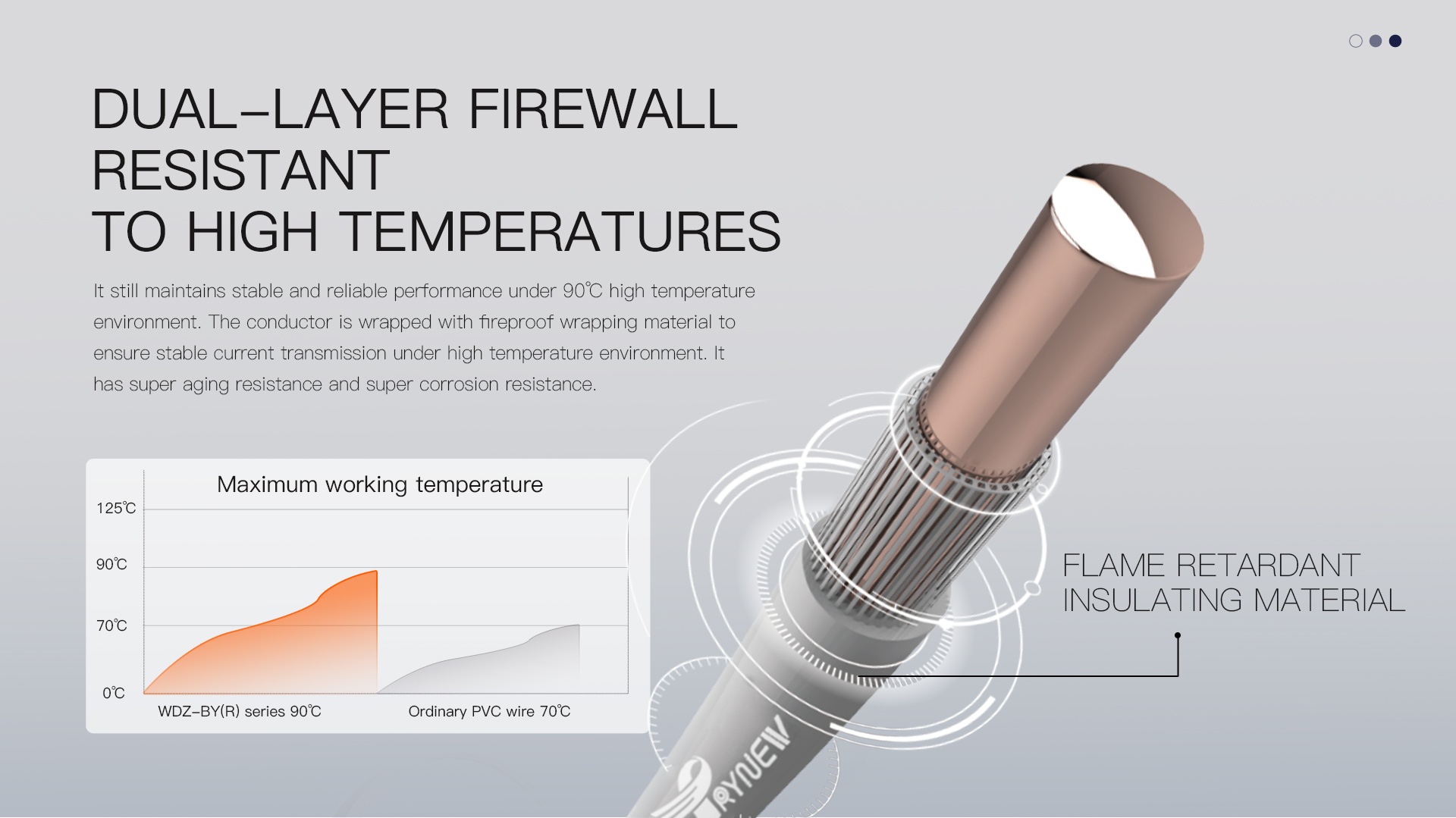 450750V Copper-Core, LSNH, XLPO Insulated, Fire & Moisture Proof Electrical Wire detail (5)